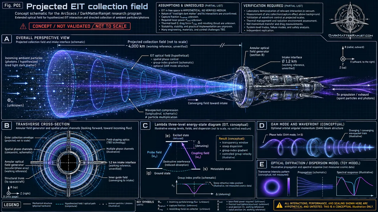 User-supplied engineering concept blueprint: Projected EIT collection field
